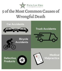 Charlotte Wrongful Death Lawyer - Payne Law Firm